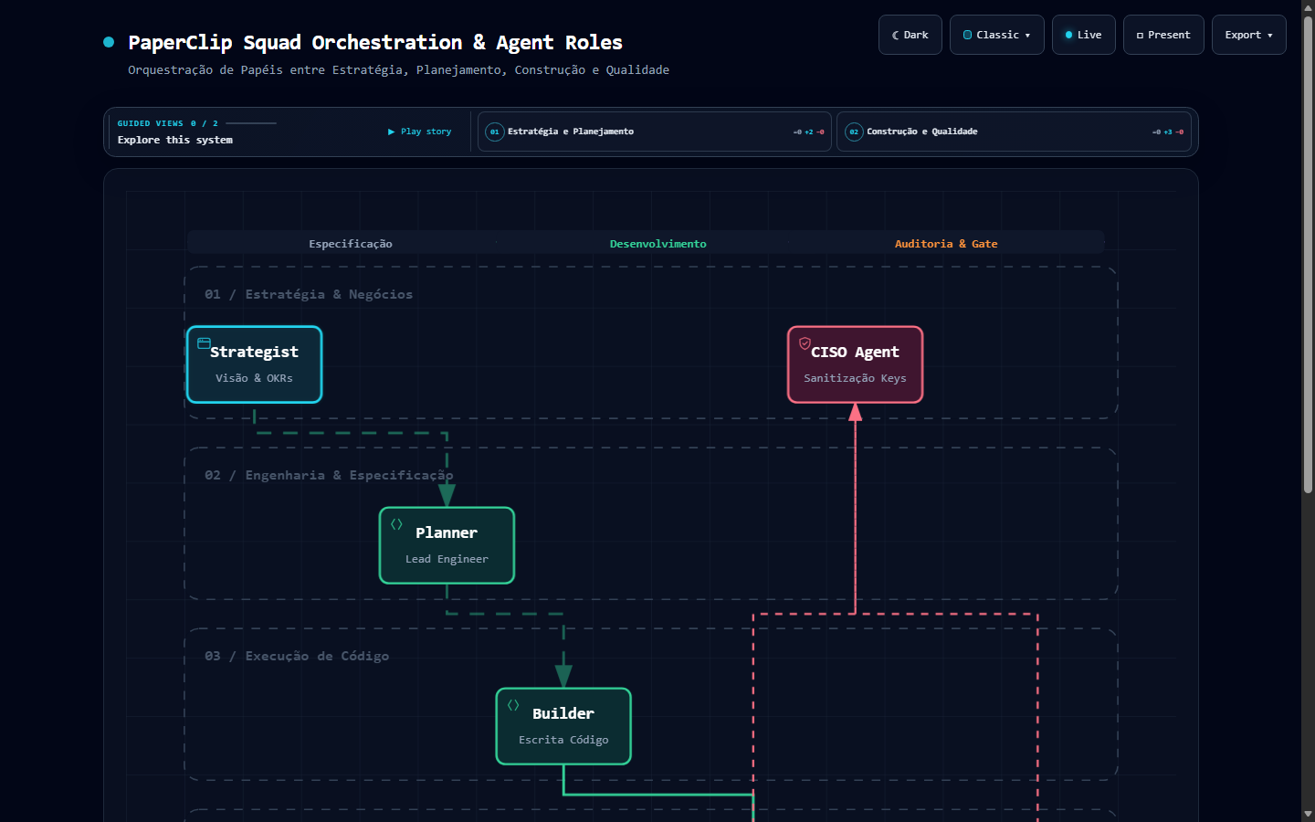 DIAG-AGT-01 Squad Orchestration & Roles