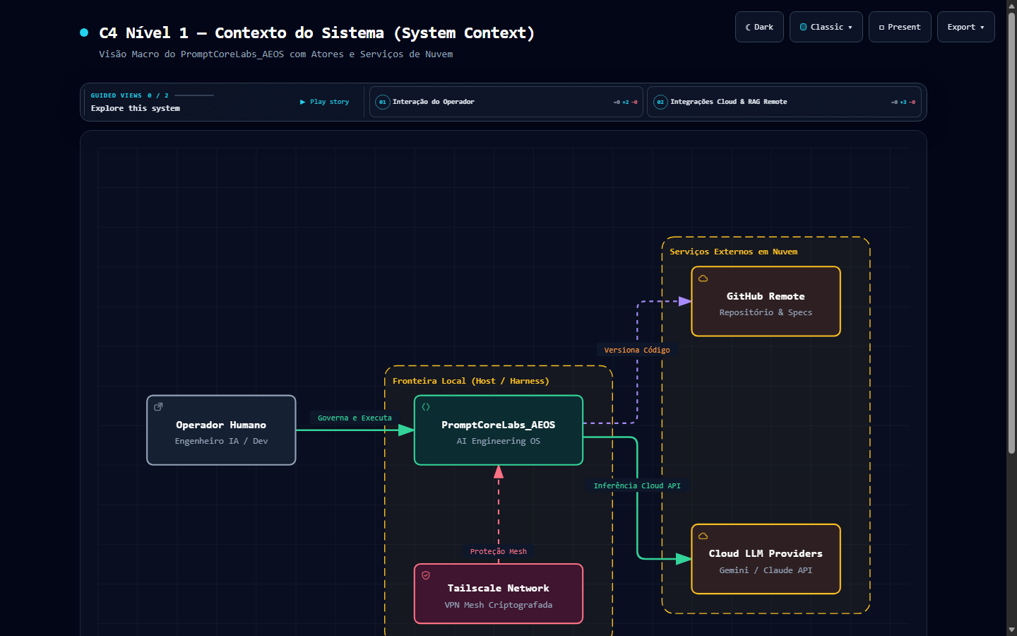 DIAG-C4-01 System Context Diagram