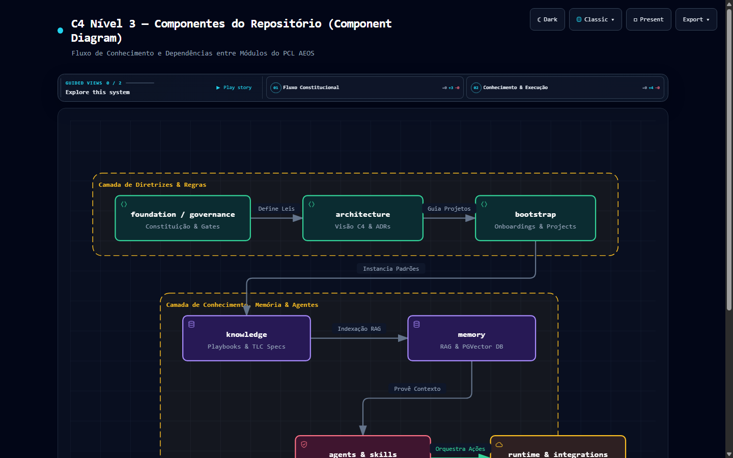 DIAG-C4-03 Repository Component Breakdown