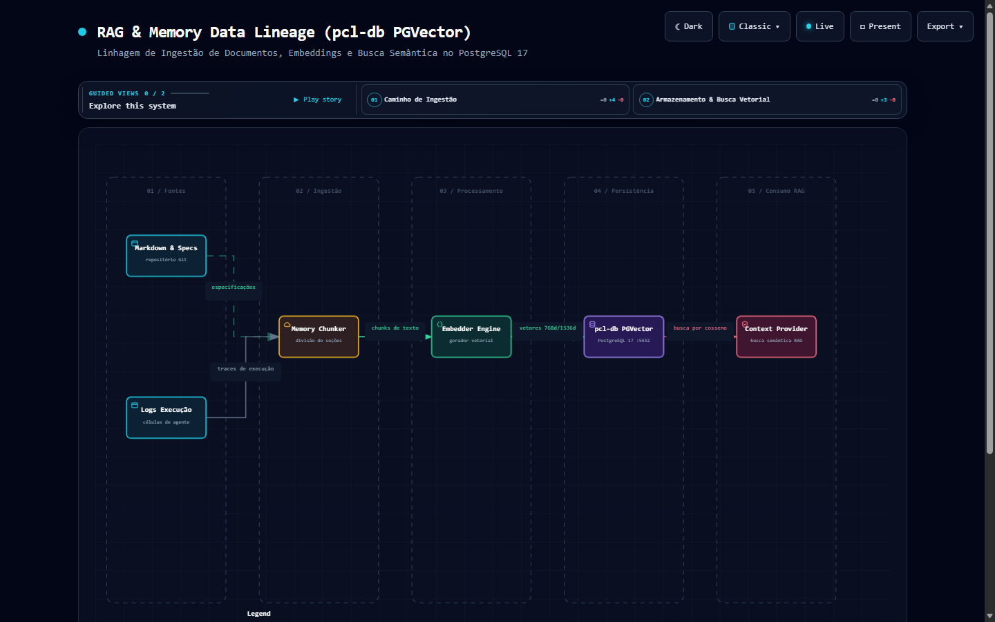 DIAG-DAT-01 RAG & Memory Data Lineage