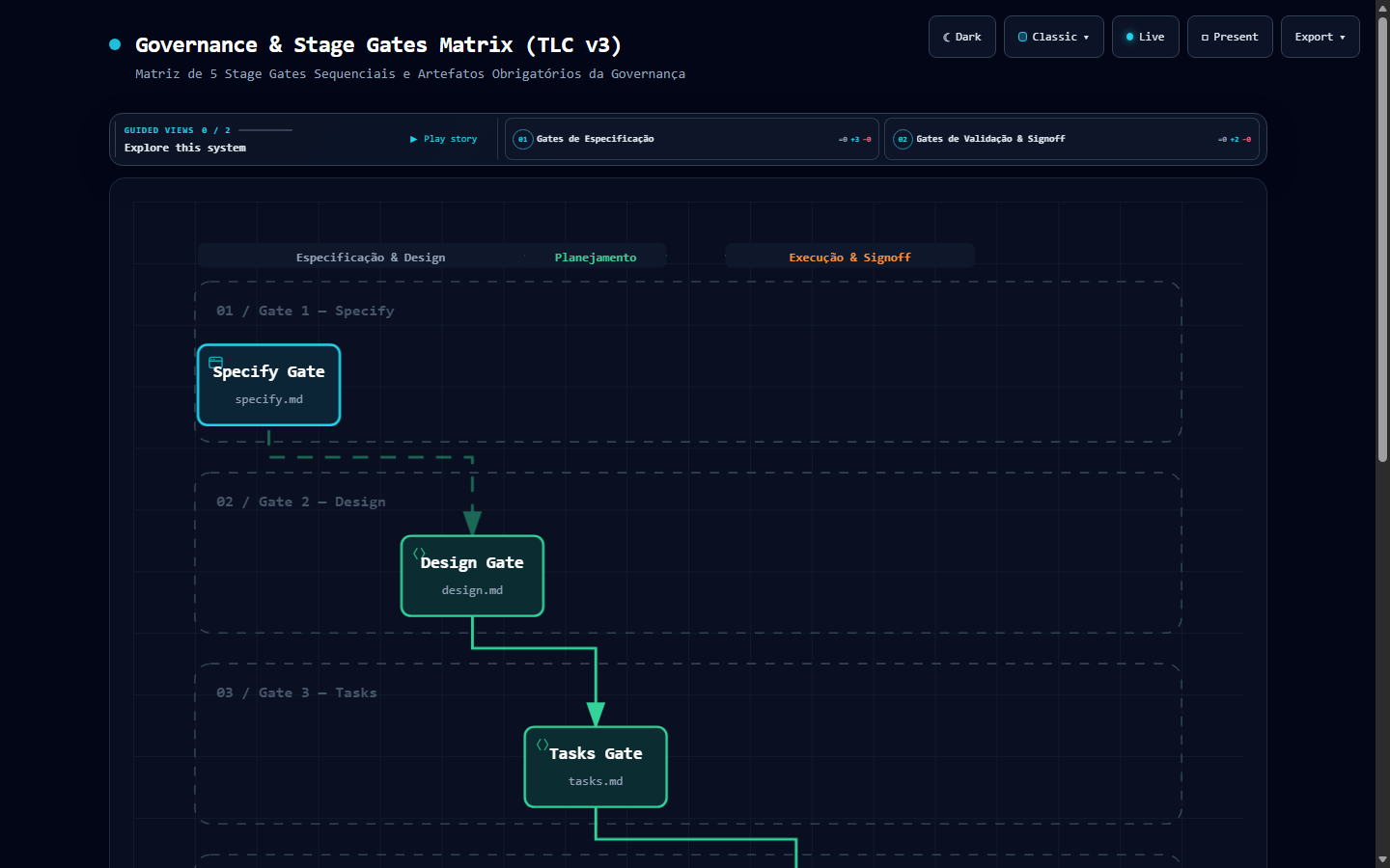 DIAG-GOV-01 Governance & Stage Gates Matrix