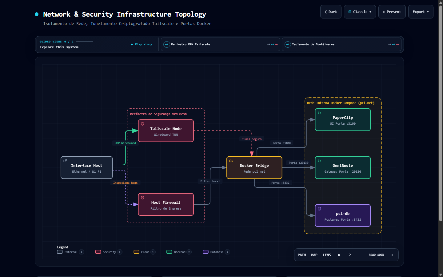 DIAG-INF-01 Network & Security Topology