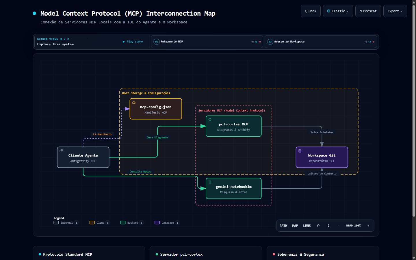 DIAG-MCP-01 MCP Server Interconnection Map