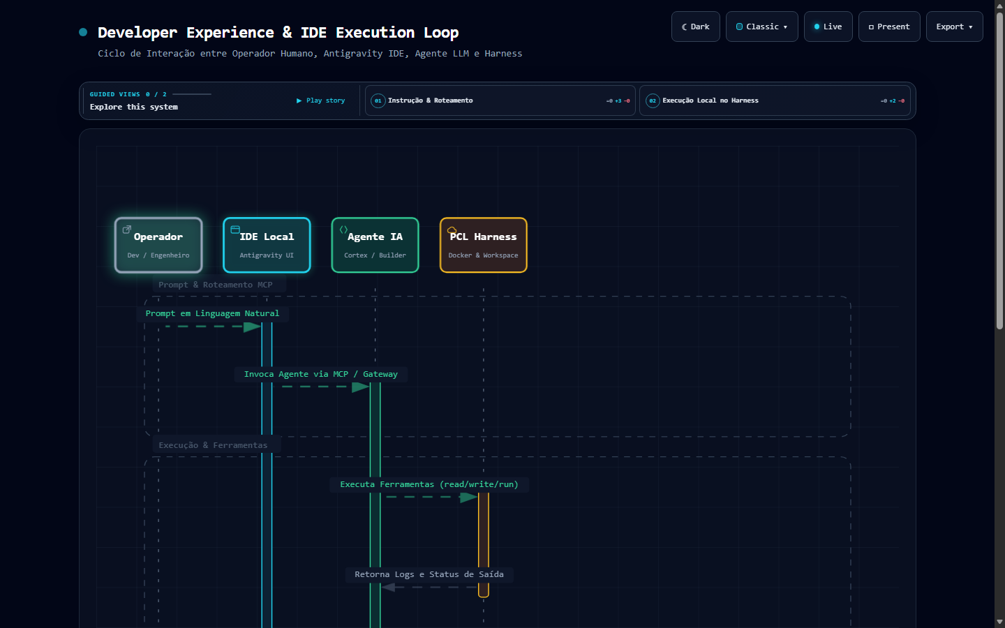 DIAG-DEV-01 Developer Experience & IDE Loop