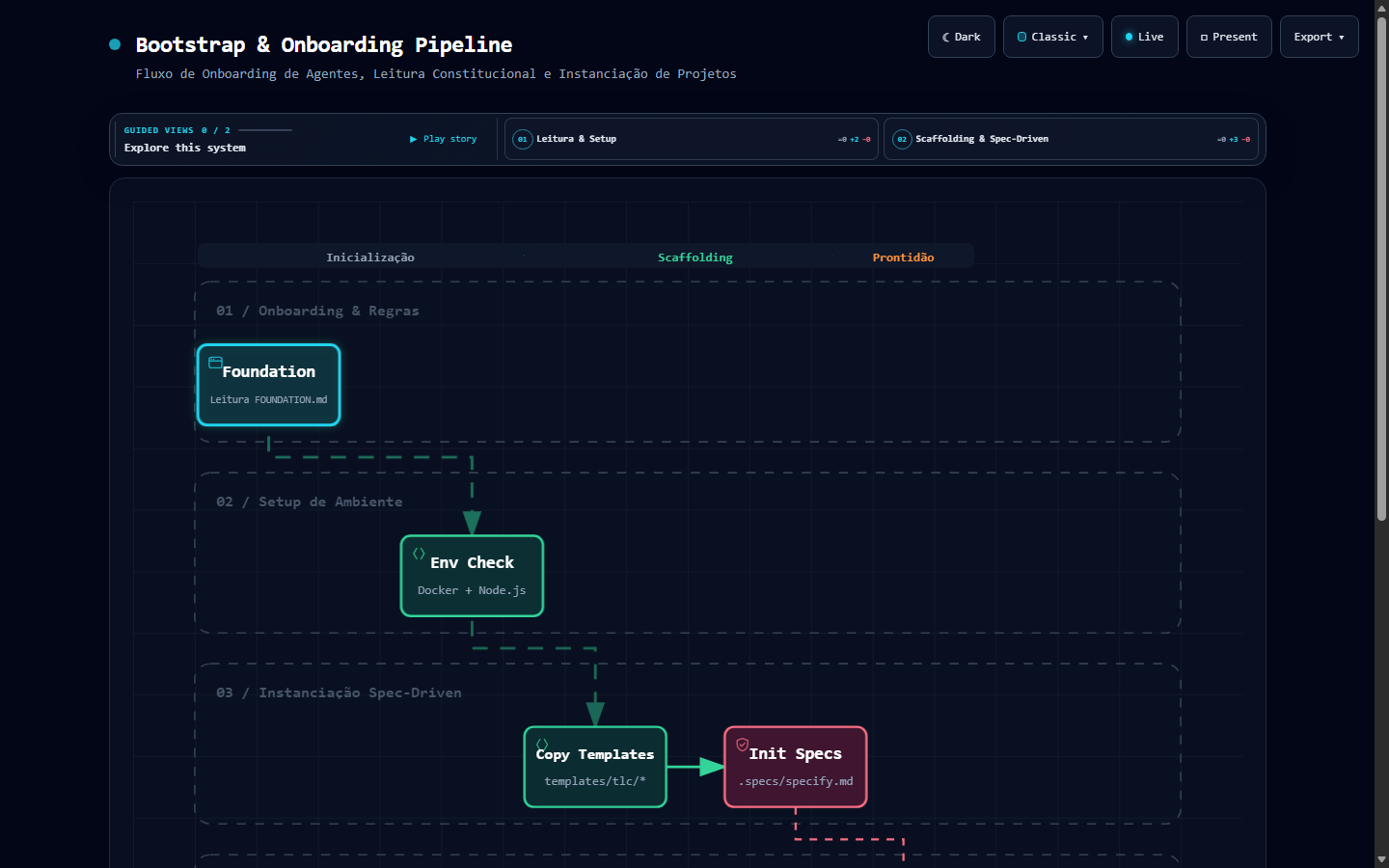 DIAG-BS-01 Bootstrap & Onboarding Pipeline